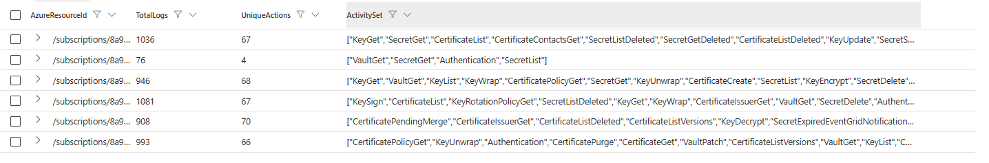 /images/CloudKeyVaultEvents/Logs.png
